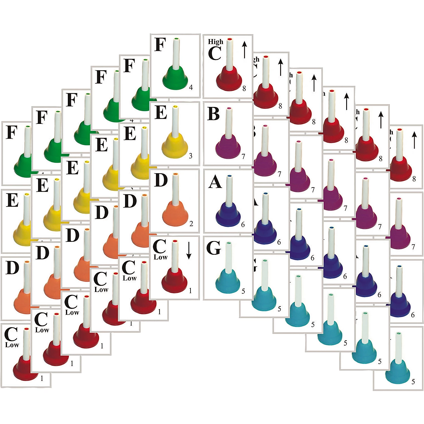 Brand new ⌛ Sweet Pipes Sweet Pipes Handbell Melody Cards ✔️